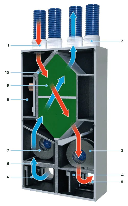 Blauberg De-Carbon Freshbox R Semi Recessed Wall Mounted Heat Recovery Unit