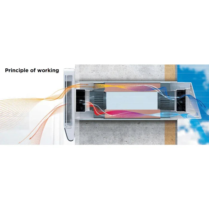 Blauberg De-Carbon Freshpoint Pro Single Room Heat Recovery Ventilator