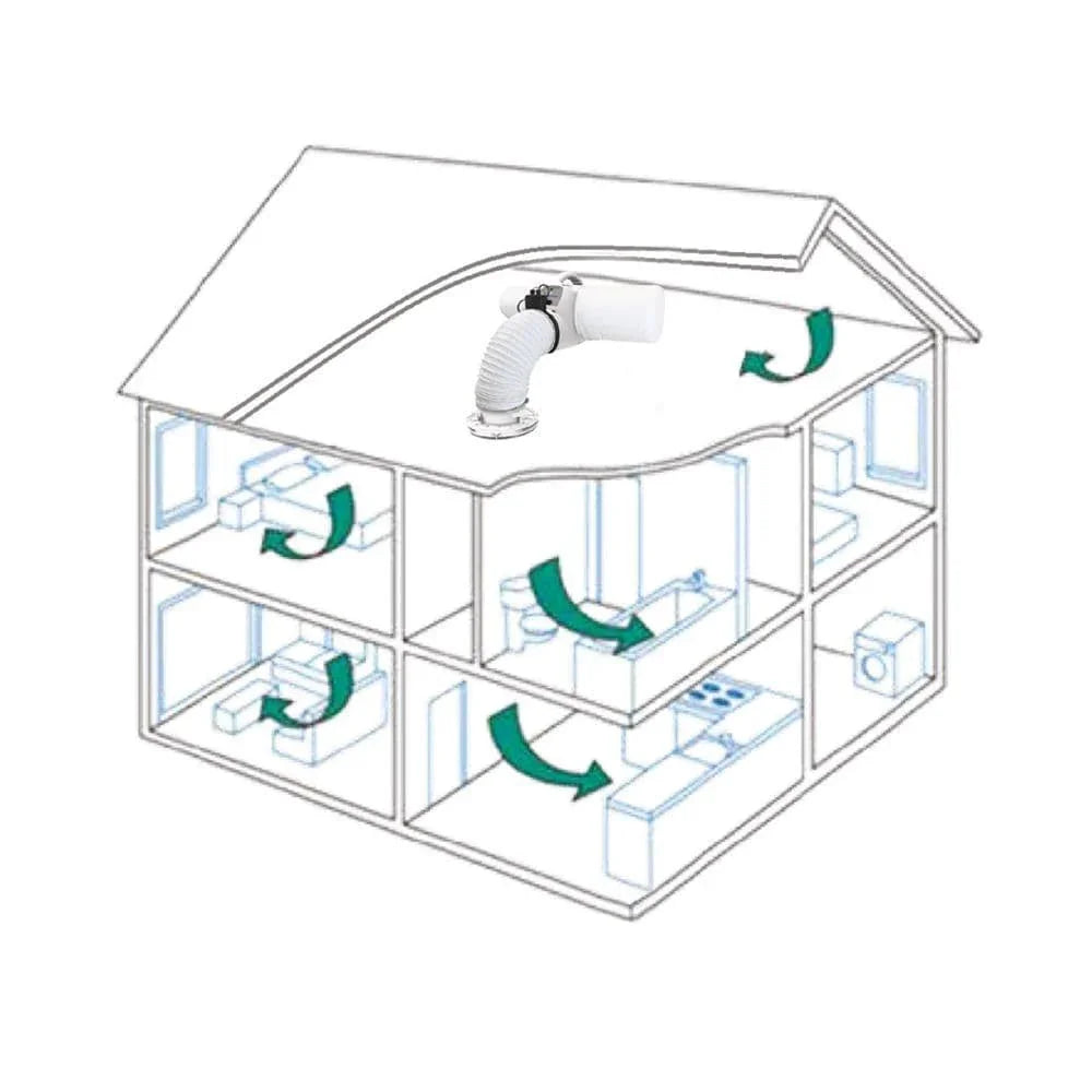 Monsoon Energysaver Heated Positive Input Ventilation System PIV
