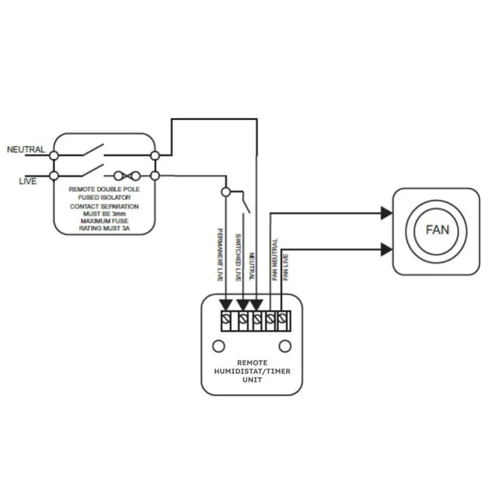 NVT HVHT Remote Humidistat for Turbo Tube Inline Fans