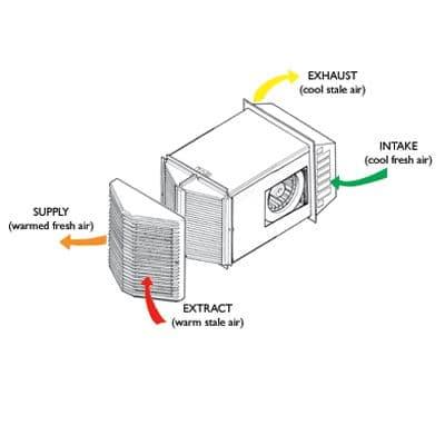 Vent Axia 14120020 HR200WK Three Speed Heat Recovery Unit