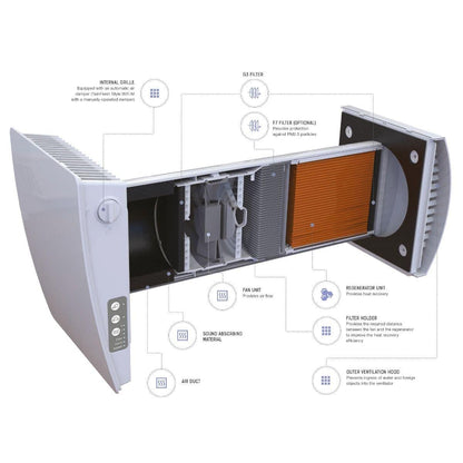 Blauberg Aeris-Mini Decentralised Single Room Heat Recovery Unit - White Cowl