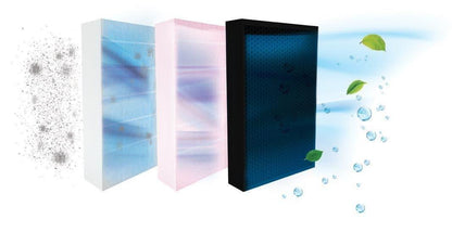 Blauberg Cleanbox Complete Indoor Air Quality Filtration System Pollution  H13  F8  G4 200mm