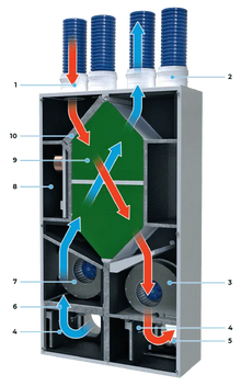 Blauberg De-Carbon Freshbox R Semi Recessed Wall Mounted Heat Recovery Unit