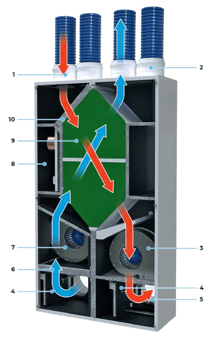 Blauberg De-Carbon Freshbox R Semi Recessed Wall Mounted Heat Recovery Unit