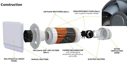 Blauberg De-Carbon Freshpoint Single Room Heat Recovery Ventilator