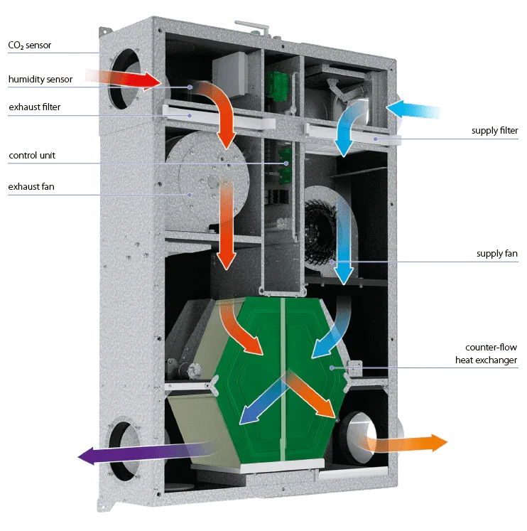 Blauberg De-Carbon Hybrid DeCentralised Heat Recovery Ventilator