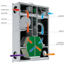 Blauberg De-Carbon Hybrid DeCentralised Heat Recovery Ventilator