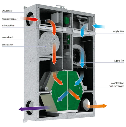 Blauberg De-Carbon Hybrid DeCentralised Heat Recovery Ventilator