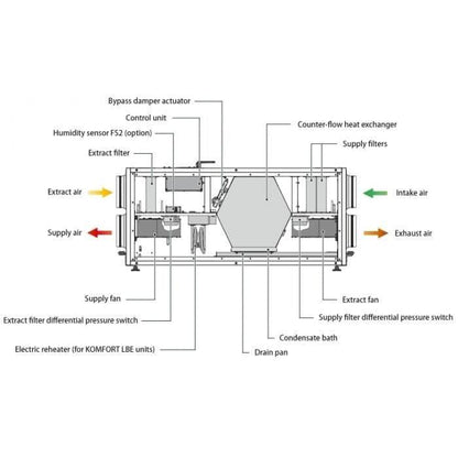 Blauberg Komfort EC-LB-400-S25 Horizontally Mounted MVHR