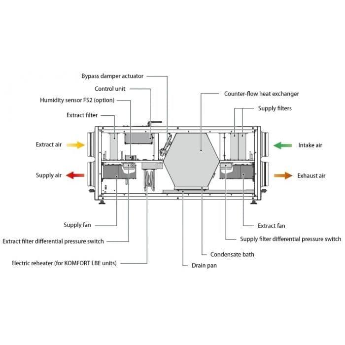 Blauberg Komfort EC-LB-700-S25 Horizontally Mounted MVHR