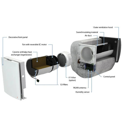 Blauberg Vento-Midi Single Room Heat Recovery Unit with WiFi