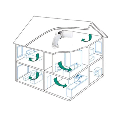 Monsoon Energysaver Heated Positive Input Ventilation System PIV