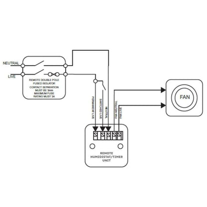 NVT HVHT Remote Humidistat for Turbo Tube Inline Fans