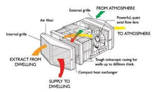 Vent Axia 14101070 HR500X Commercial Heat Recovery Unit with Shutters