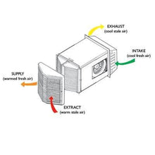 Vent Axia 14120020 HR200WK Three Speed Heat Recovery Unit