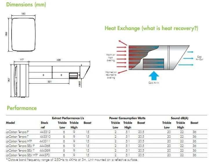 Vent Axia 443312 Lo Carbon Tempra P Heat Recovery Unit + Pullcord