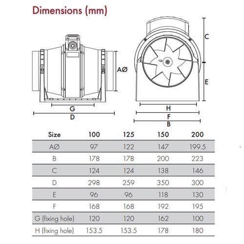 Vent Axia ACM125 Five Inch Inline Mixed Flow Fan 17105010