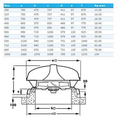 Vent Axia ESR45014 Euro Series Roof Fan 450mm Single Phase 4 Pole