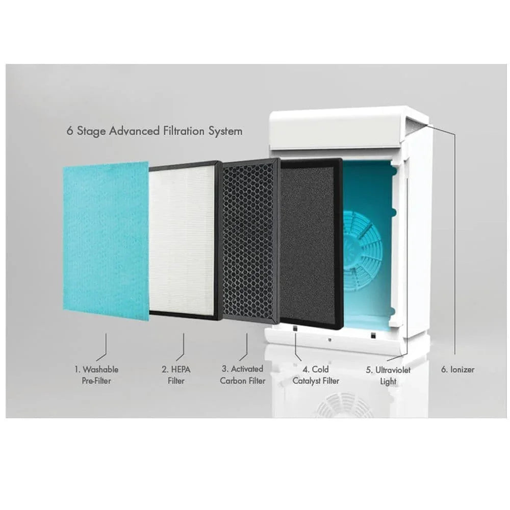 Vent Axia PureAir Room Air Purifier 496611
