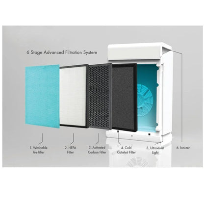Vent Axia PureAir Room Air Purifier 496611