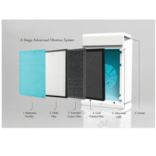 Vent Axia PureAir Room Air Purifier Filter Unit 496613